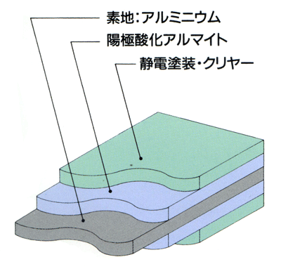 塗装