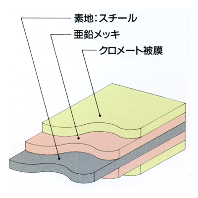 亜鉛メッキ塗装